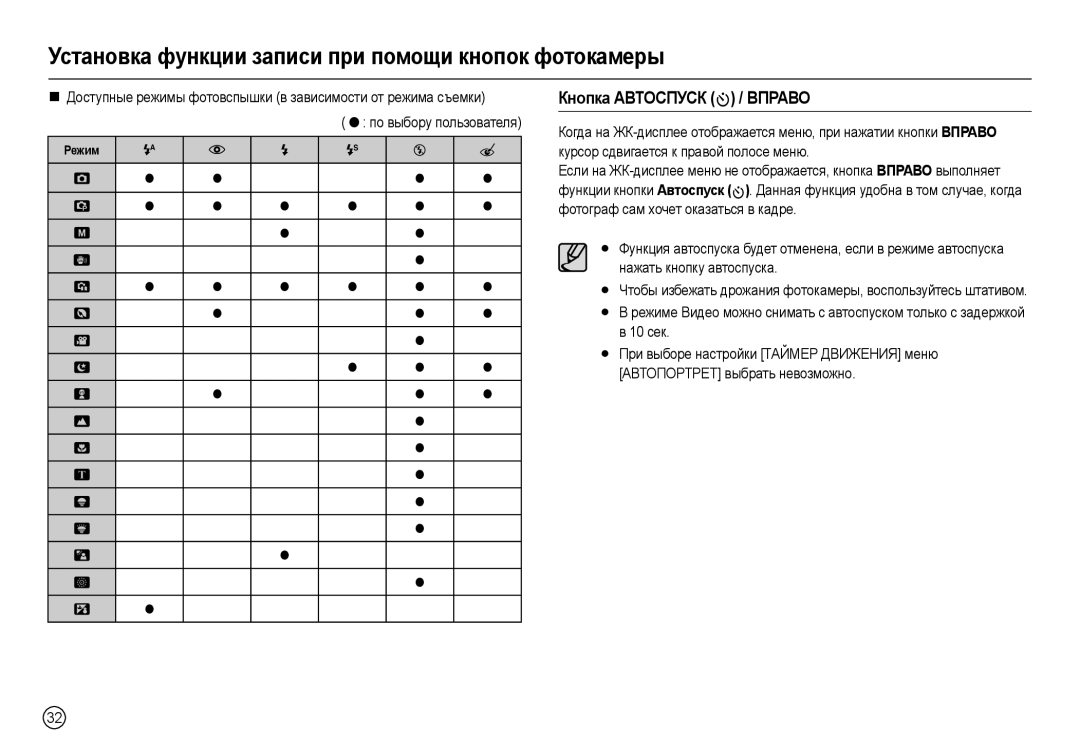 Samsung EC-L100ZRBA/AS, EC-L100ZUDA/E3, EC-L100ZBDA/E3, EC-L100ZUBA/E2, EC-L100ZBBA/FR manual Кнопка Автоспуск  / Вправо 