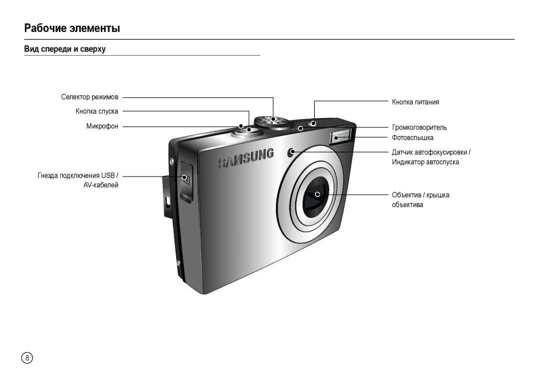 Samsung EC-L100ZRBA/E2, EC-L100ZUDA/E3, EC-L100ZBDA/E3 manual Рабочие элементы, Вид спереди и сверху, Кнопка спуска, Микрофон 