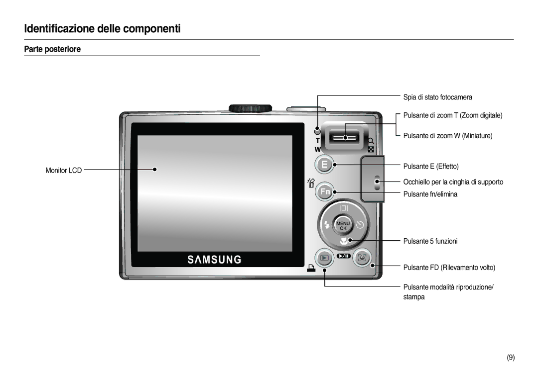 Samsung EC-L100ZBBA/E2, EC-L100ZUDA/E3, EC-L100ZBDA/E3, EC-L100ZUBA/E2, EC-L100ZSBA/E2, EC-L100ZSDA/E3 manual Parte posteriore 