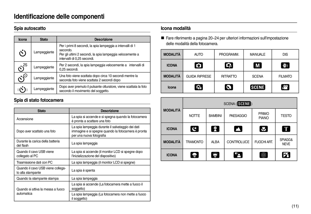 Samsung EC-L100ZPBB/E1, EC-L100ZUDA/E3, EC-L100ZBDA/E3 manual Spia autoscatto, Spia di stato fotocamera, Icona modalità 