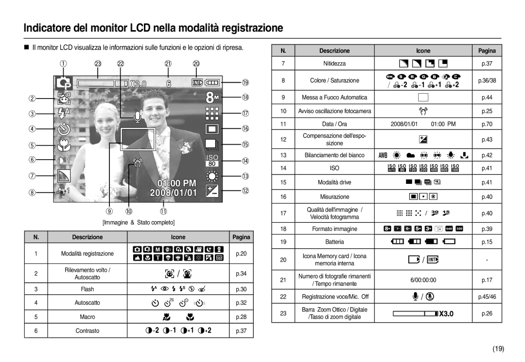 Samsung EC-L100ZUBA/E1 manual Indicatore del monitor LCD nella modalità registrazione,      , ,      