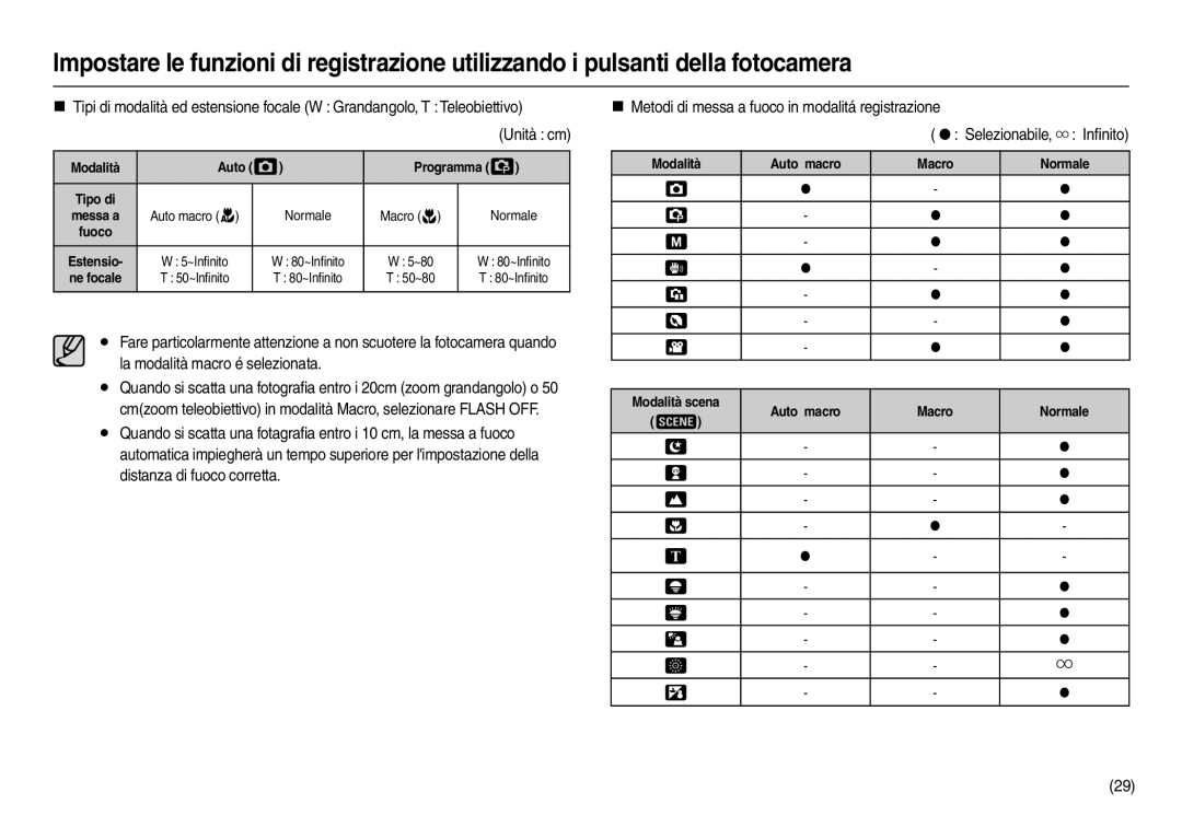 Samsung EC-L100ZBFB/IT, EC-L100ZUDA/E3 manual Unità cm, Ne focale, Modalità Auto macro Macro Normale Modalità scena 