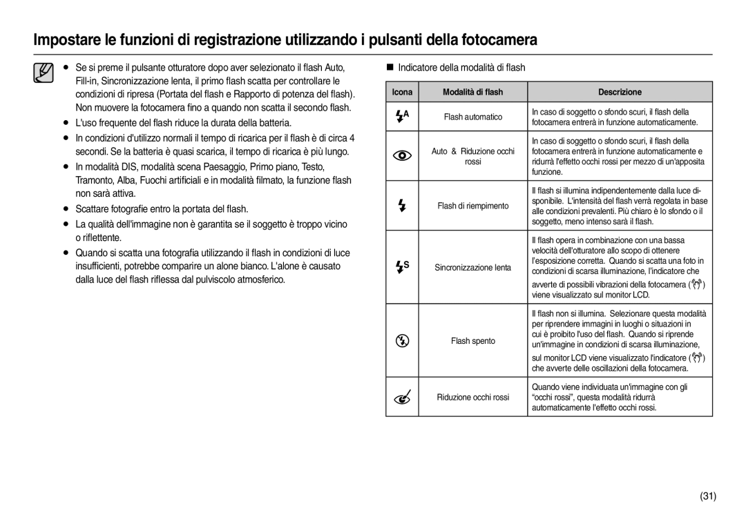 Samsung EC-L100ZSFA/IT, EC-L100ZUDA/E3, EC-L100ZBDA/E3, EC-L100ZUBA/E2 manual Icona Modalità di ﬂash Descrizione, Funzione 