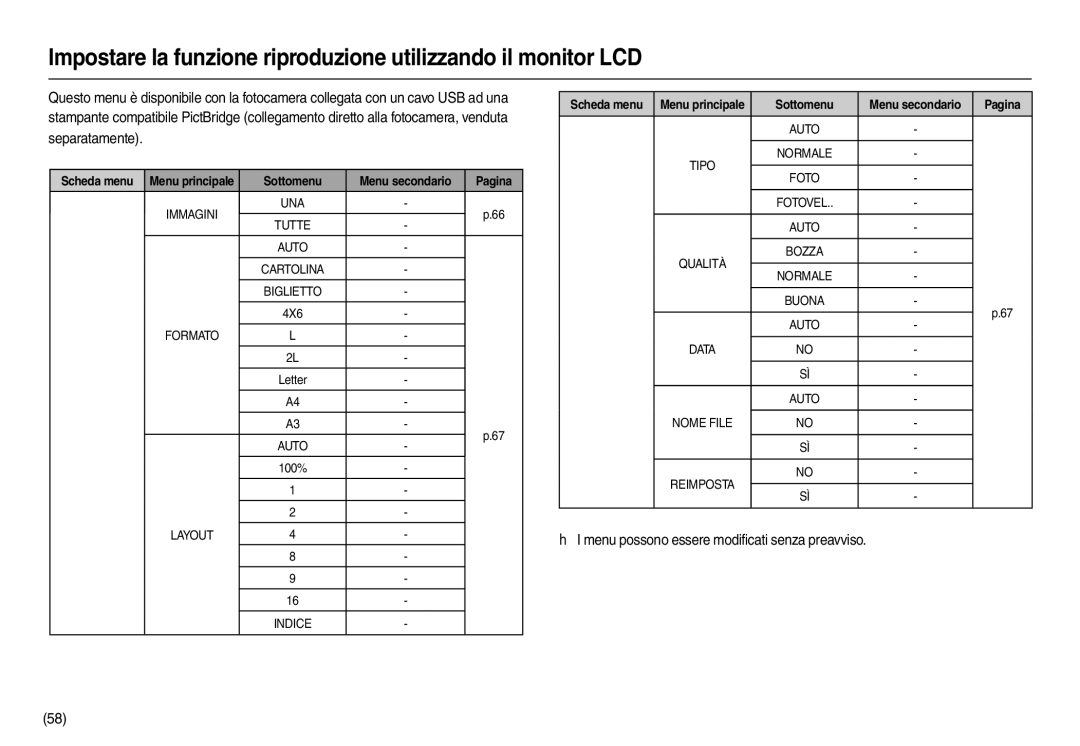 Samsung EC-L100ZRBA/E1, EC-L100ZUDA/E3, EC-L100ZBDA/E3, EC-L100ZUBA/E2 manual Menu possono essere modificati senza preavviso 