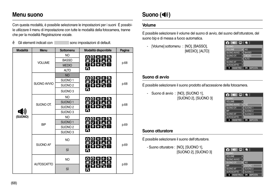 Samsung EC-L100ZSFA/IT, EC-L100ZUDA/E3, EC-L100ZBDA/E3 manual Menu suono, Suono , Volume, Suono di avvio, Suono otturatore 