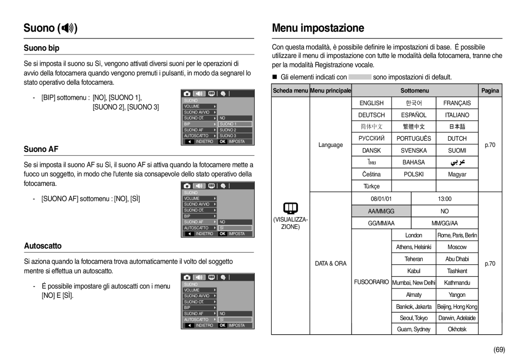 Samsung EC-L100ZSBA/IT manual Menu impostazione, Suono bip, Suono AF, Autoscatto, Scheda menu Menu principale Sottomenu 