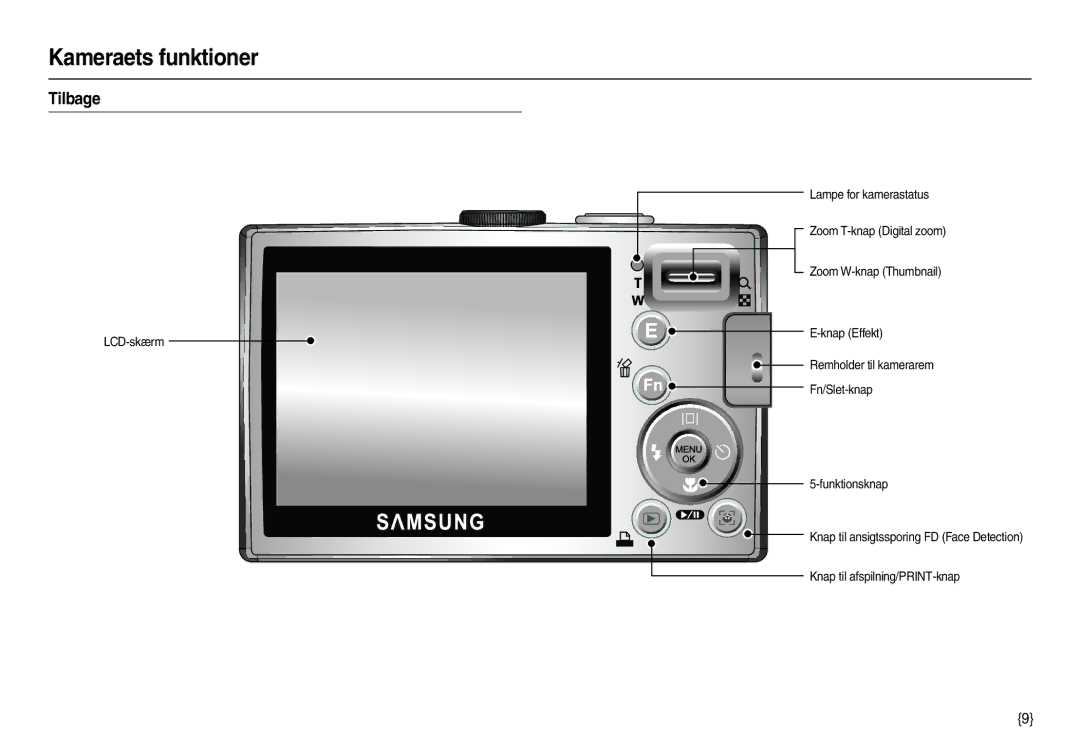 Samsung EC-L100ZSFA/E2, EC-L100ZUDA/E3, EC-L100ZBDA/E3, EC-L100ZUBA/E2, EC-L100ZSBA/E2, EC-L100ZSDA/E3, EC-L100ZRDA/E3 Tilbage 