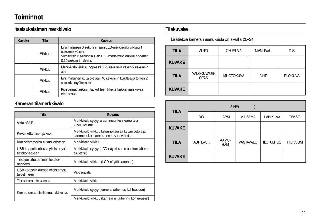 Samsung EC-L100ZBFA/E2, EC-L100ZUDA/E3, EC-L100ZBDA/E3 manual Itselaukaisimen merkkivalo, Kameran tilamerkkivalo, Tilakuvake 