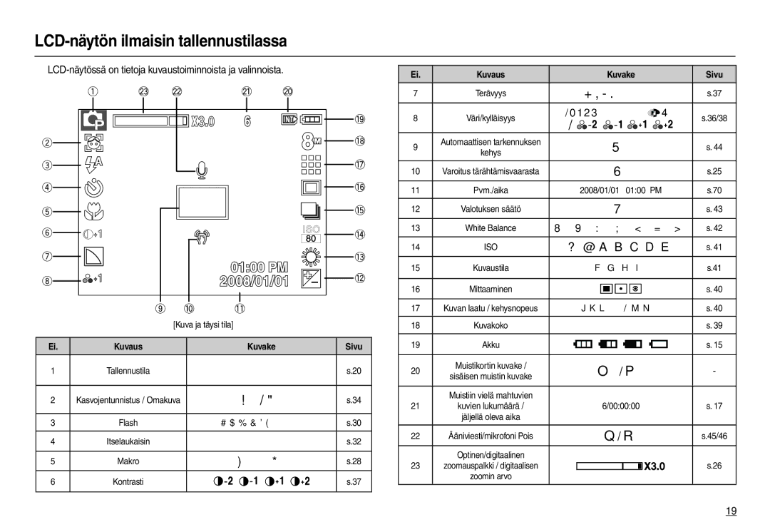 Samsung EC-L100ZPDA/E3, EC-L100ZUDA/E3, EC-L100ZBDA/E3, EC-L100ZUBA/E2, EC-L100ZSBA/E2 LCD-näytön ilmaisin tallennustilassa 