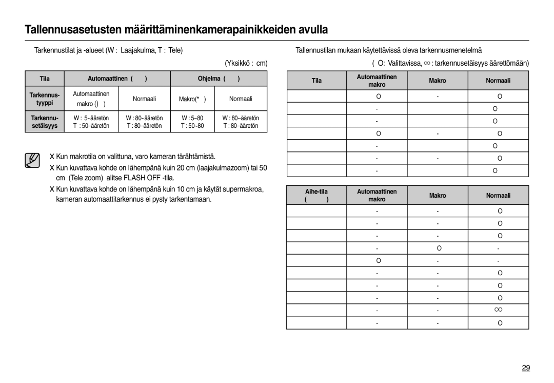 Samsung EC-L100ZSDA/E3 manual „ Tarkennustilat ja -alueet W Laajakulma, T Tele Yksikkö cm, Ohjelma, Tyyppi, Setäisyys 