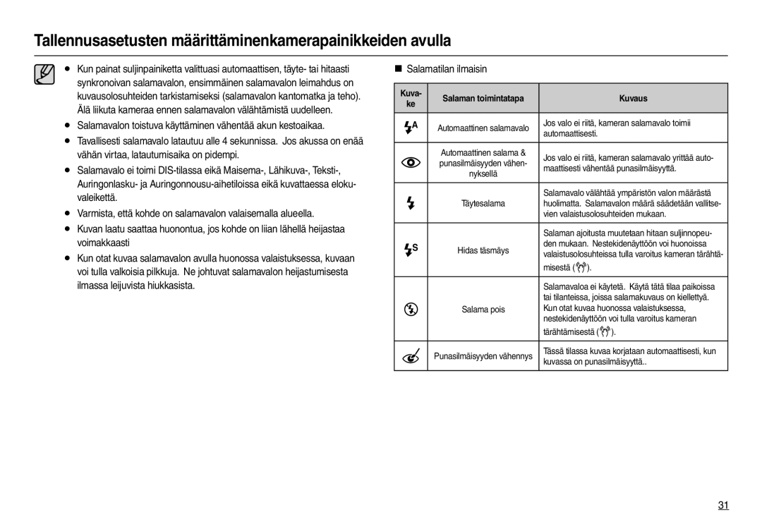 Samsung EC-L100ZRBA/E2, EC-L100ZUDA/E3, EC-L100ZBDA/E3 manual „ Salamatilan ilmaisin, Kuva Salaman toimintatapa Kuvaus 