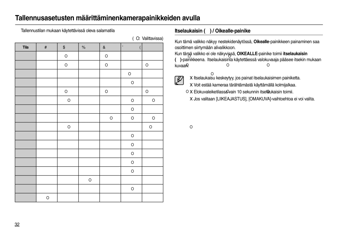 Samsung EC-L100ZPDA/E3 manual Itselaukaisin  / Oikealle-painike, Elokuvaleiketilassa vain 10 sekunnin itselaukaisin toimii 