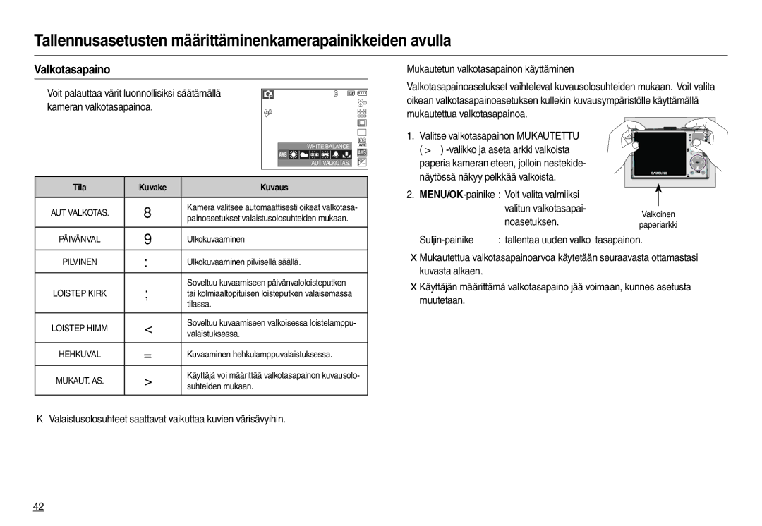 Samsung EC-L100ZSDA/E3, EC-L100ZUDA/E3 manual Valkotasapaino, Noasetuksen, Suljin-painike, Tasapainon, Kuvake Kuvaus 