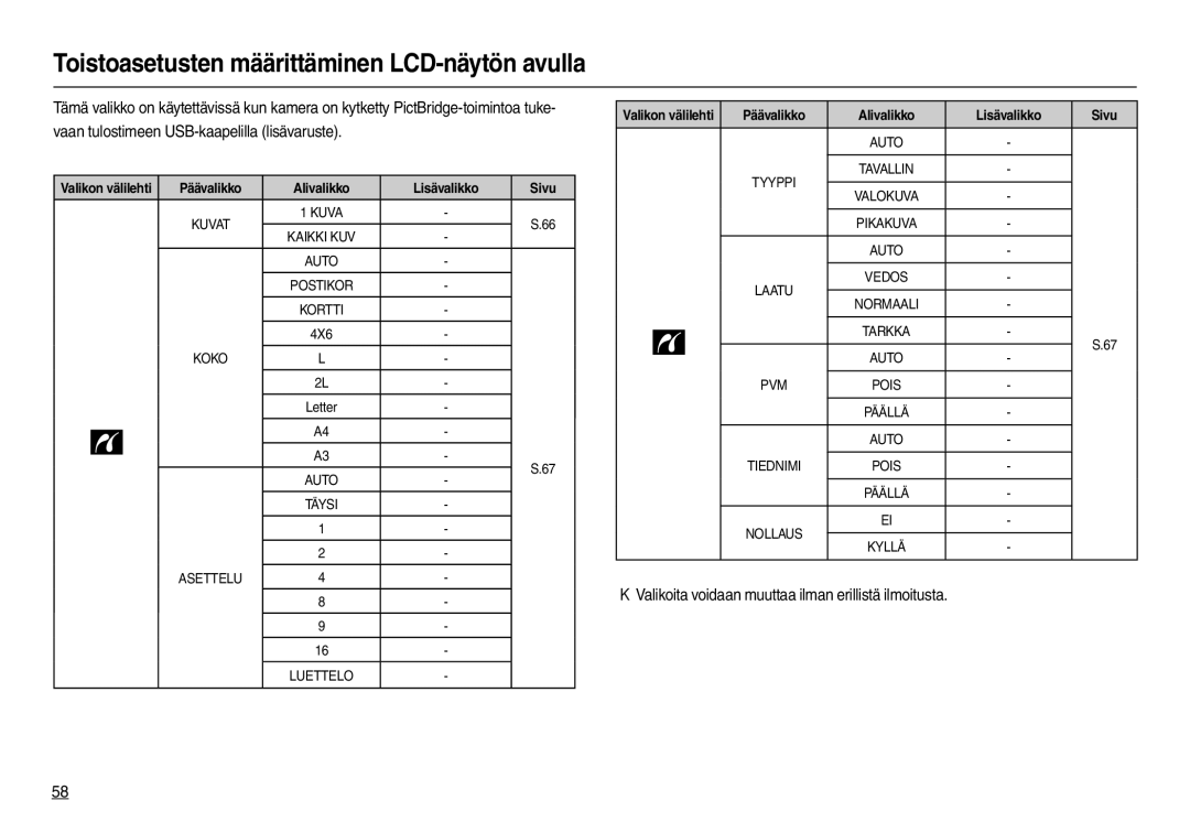 Samsung EC-L100ZPDA/E3 manual Toistoasetusten määrittäminen LCD-näytön avulla, Päävalikko Alivalikko Lisävalikko Sivu 