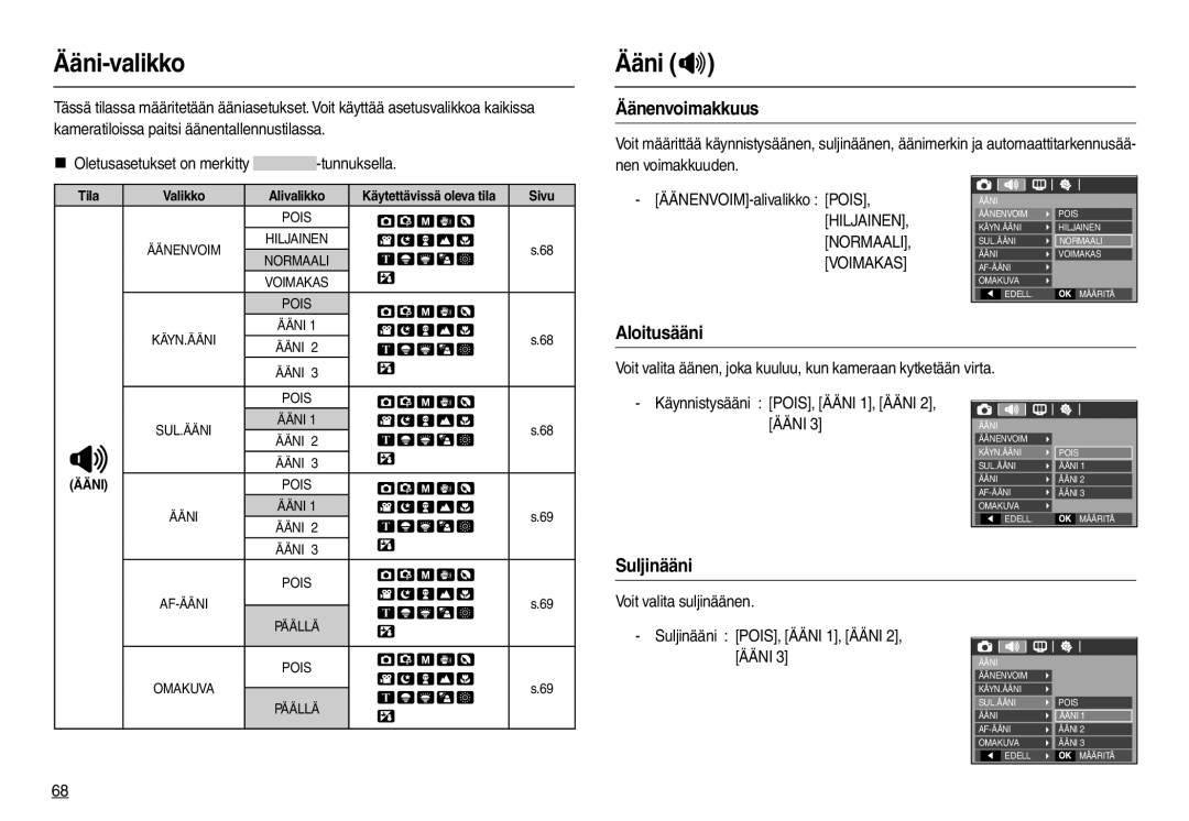 Samsung EC-L100ZSDA/E3, EC-L100ZUDA/E3, EC-L100ZBDA/E3 manual Ääni-valikko, Ääni , Äänenvoimakkuus, Aloitusääni, Suljinääni 