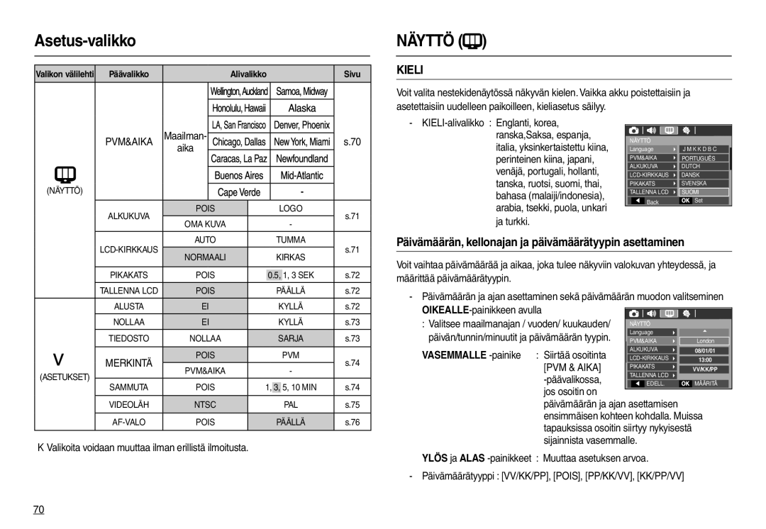 Samsung EC-L100ZRBA/E2, EC-L100ZUDA/E3, EC-L100ZBDA/E3, EC-L100ZUBA/E2 manual Näyttö, Valikon välilehti Päävalikko Alivalikko 