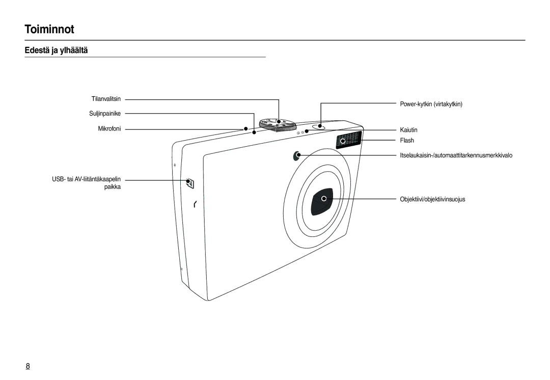 Samsung EC-L100ZBBA/E2, EC-L100ZUDA/E3, EC-L100ZBDA/E3, EC-L100ZUBA/E2, EC-L100ZSBA/E2 manual Toiminnot, Edestä ja ylhäältä 