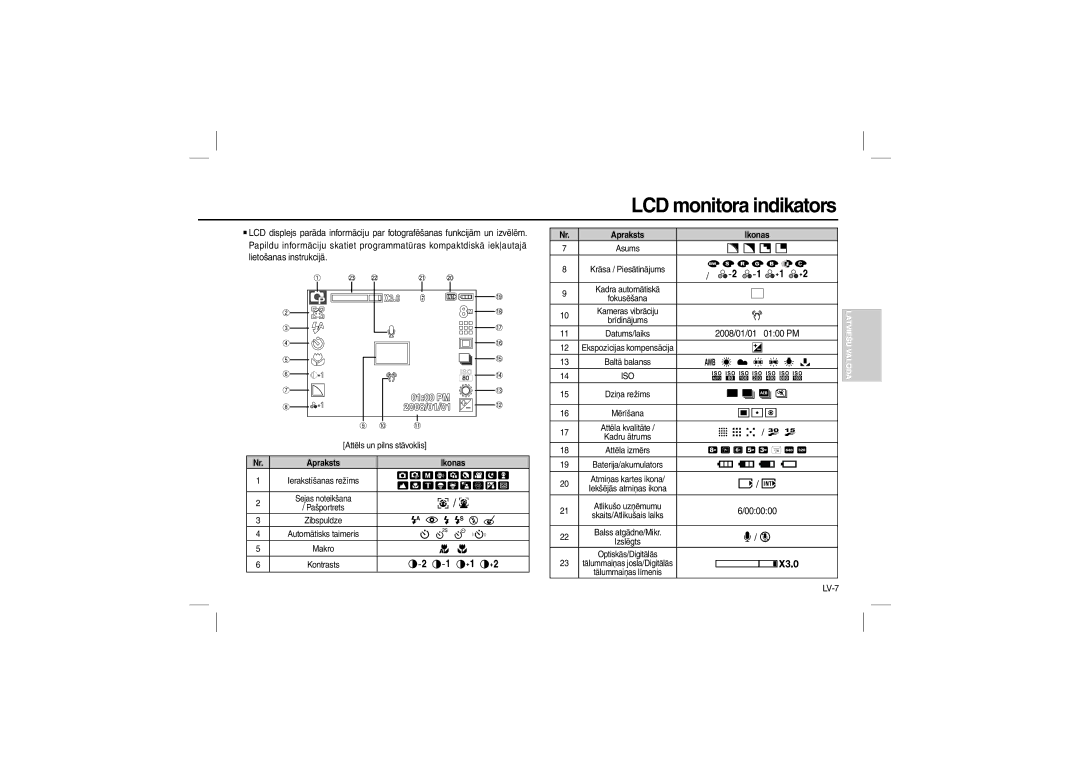 Samsung EC-L100ZRBB/E1, EC-L100ZUDA/E3, EC-L100ZSFA/FR LCD monitora indikators, 2008/01/01 0100 PM, LV-7, Apraksts Ikonas 