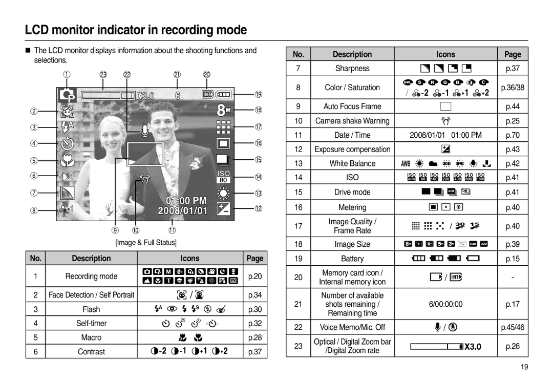 Samsung EC-L100ZPFA/IT LCD monitor indicator in recording mode, Description Icons,  ,        