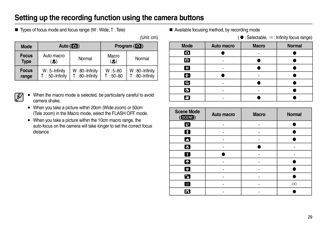 Samsung EC-L100ZBBA/E1, EC-L100ZUDA/E3, EC-L100ZUAA „ Types of focus mode and focus range W Wide, T Tele, Auto  Program  