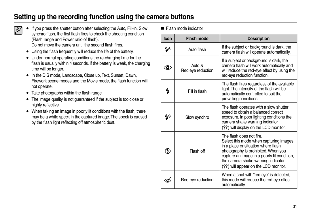 Samsung EC-L100ZUBB/IT, EC-L100ZUDA/E3, EC-L100ZSFA/FR, EC-L100ZBDA/E3, EC-L100ZUBA/E2 manual Icon Flash mode Description 