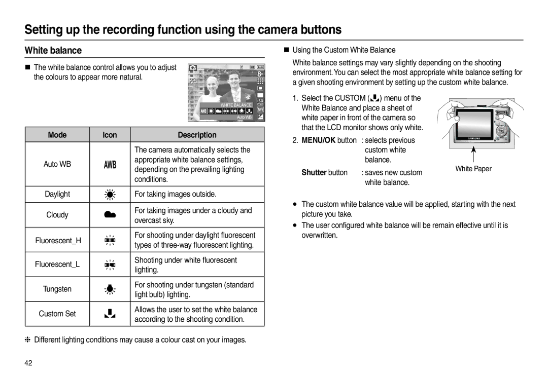 Samsung EC-L100ZRFA/IT, EC-L100ZUDA/E3, EC-L100ZSFA/FR, EC-L100ZBDA/E3 manual White balance, Icon Description, Shutter button 