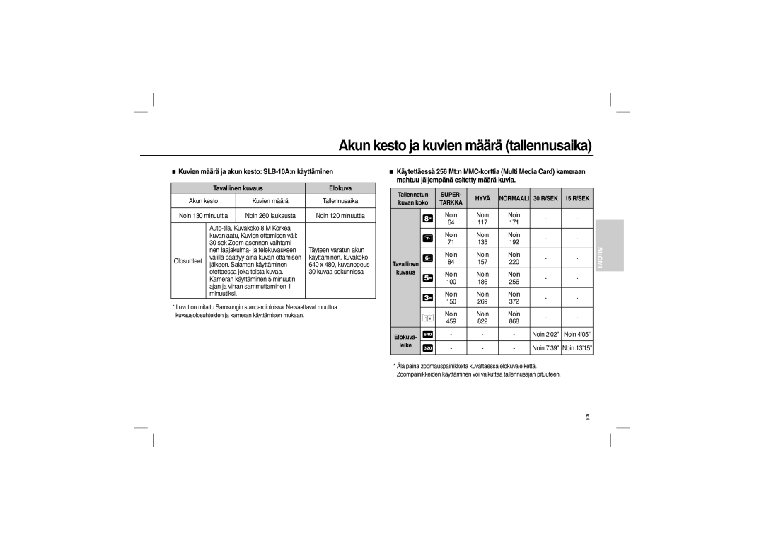 Samsung EC-L100ZPBA/IT manual Akun kesto ja kuvien määrä tallennusaika, Kuvien määrä ja akun kesto SLB-10An käyttäminen 