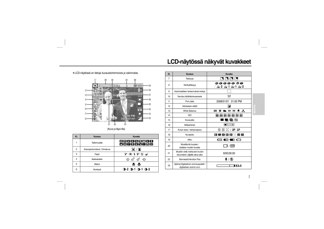 Samsung EC-L100ZRBB/E1, EC-L100ZUDA/E3, EC-L100ZSFA/FR, EC-L100ZBDA/E3 LCD-näytössä näkyvät kuvakkeet, Kuva ja täysi tila 