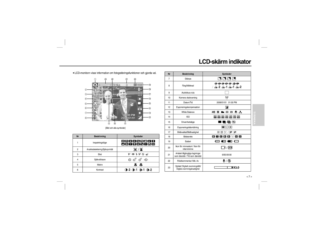 Samsung EC-L100ZBBA/GB, EC-L100ZUDA/E3, EC-L100ZSFA/FR LCD-skärm indikator,      ,  ,    /  ,  