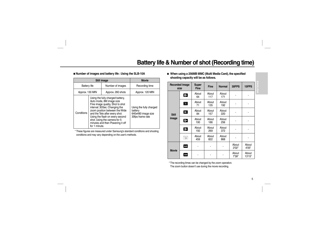 Samsung EC-L100ZUBA/FR Battery life & Number of shot Recording time, Number of images and battery life Using the SLB-10A 