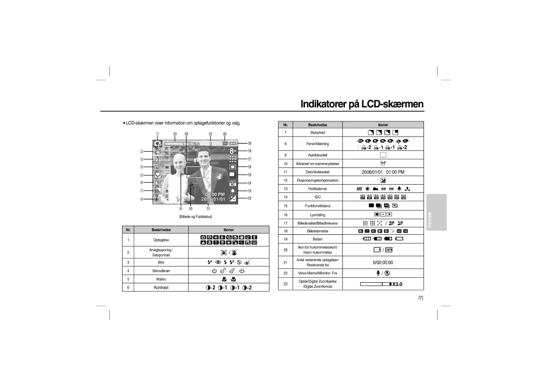 Samsung EC-L100ZUAA, EC-L100ZUDA/E3, EC-L100ZSFA/FR, EC-L100ZBDA/E3, EC-L100ZUBA/E2 manual Indikatorer på LCD-skærmen, Kontrast 