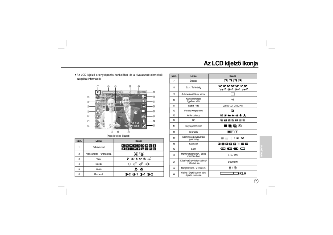 Samsung EC-L100ZSBA/CA, EC-L100ZUDA/E3, EC-L100ZSFA/FR, EC-L100ZBDA/E3, EC-L100ZUBA/E2 manual Az LCD kijelző ikonja,   