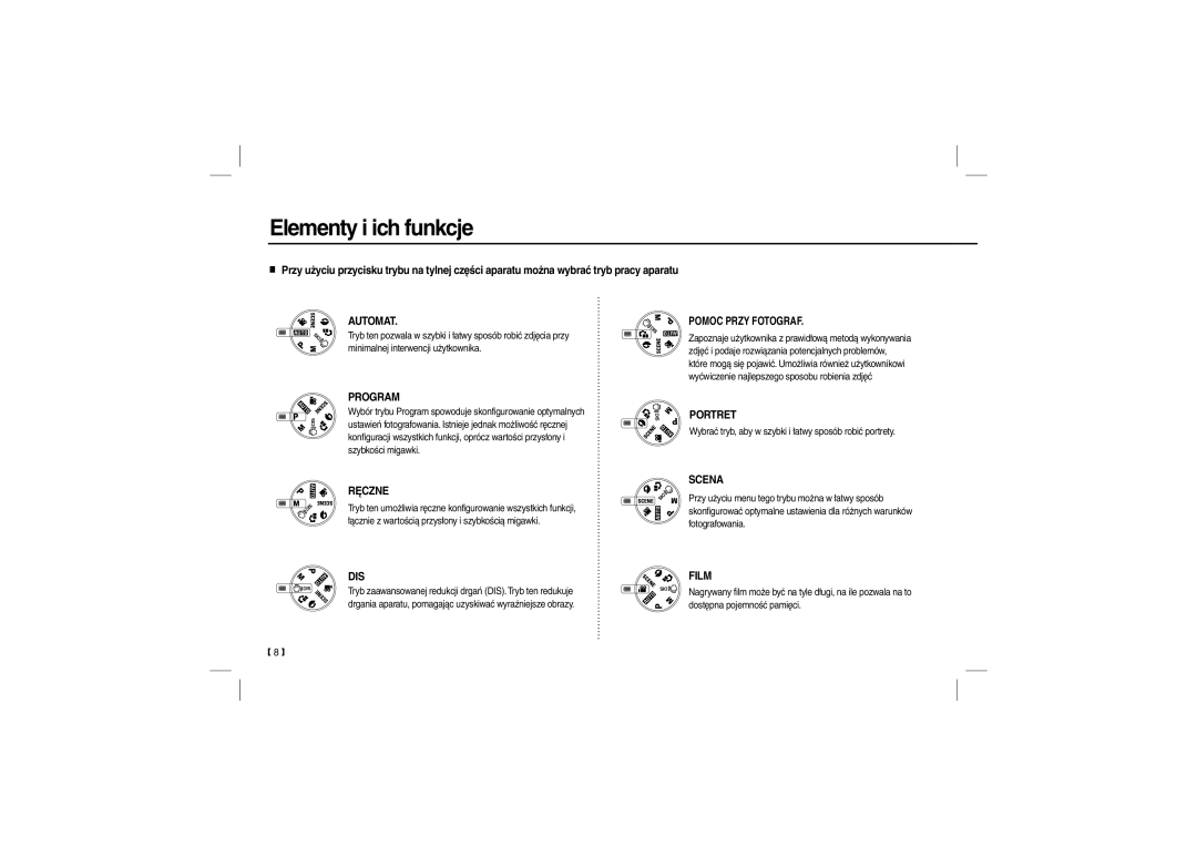 Samsung EC-L100ZUBA/AU, EC-L100ZUDA/E3, EC-L100ZSFA/FR, EC-L100ZBDA/E3, EC-L100ZUBA/E2 manual Elementy i ich funkcje, Automat 