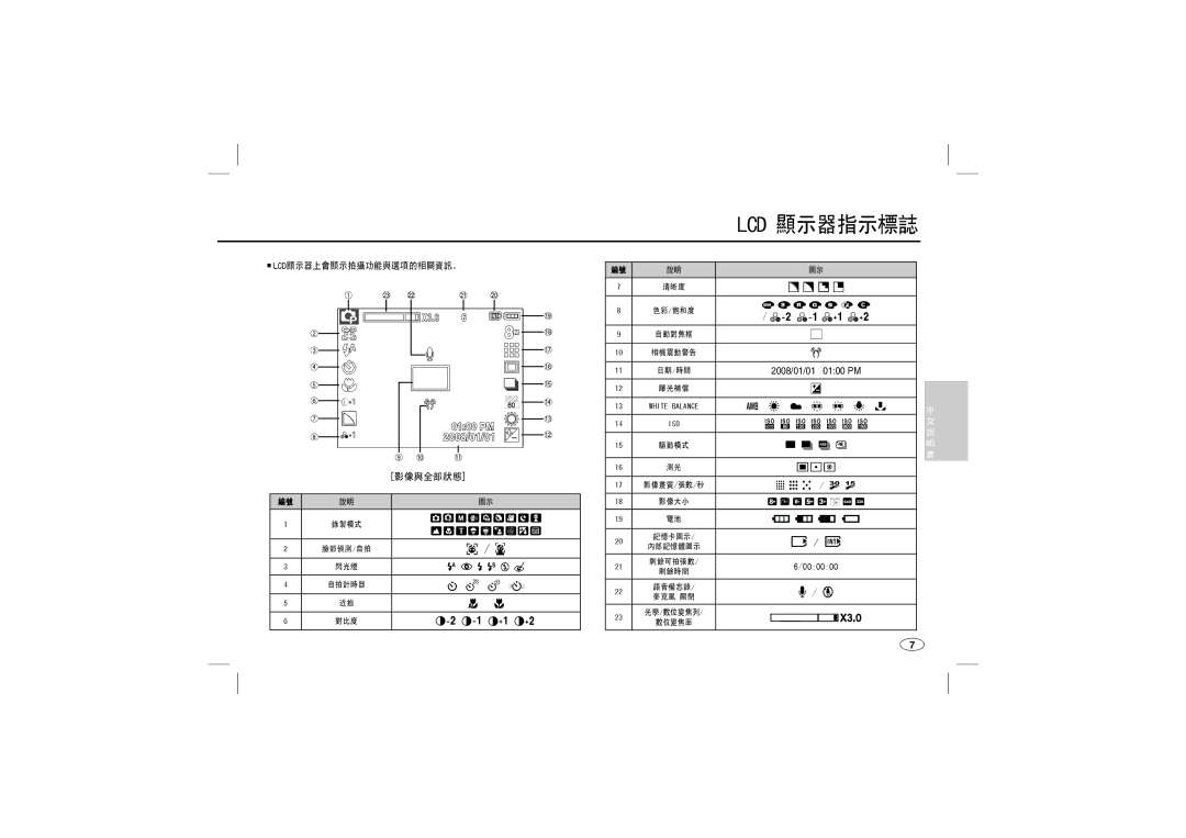 Samsung EC-L100ZBBA/GB, EC-L100ZUDA/E3, EC-L100ZSFA/FR, EC-L100ZBDA/E3, EC-L100ZUBA/E2, EC-L100ZBBA/FR, EC-L100ZUAA Lcd 顯示器指示標誌 