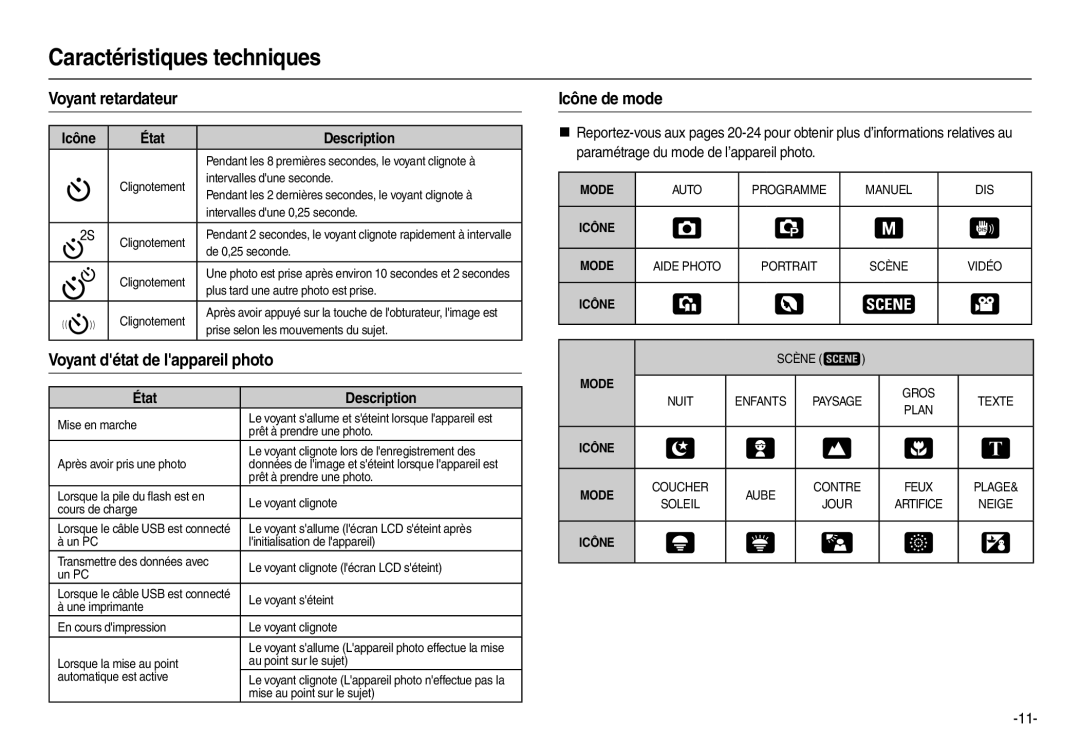 Samsung EC-L100ZUFA/FR manual Voyant retardateur, Voyant détat de lappareil photo, Icône de mode, Icône État Description 