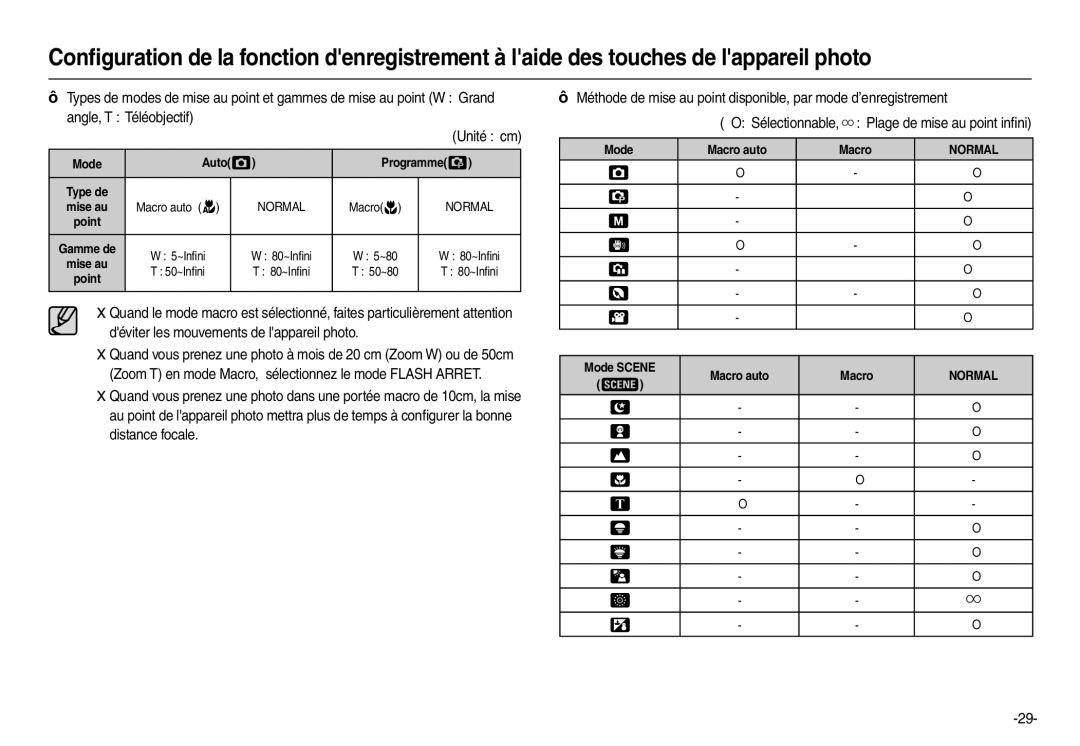 Samsung EC-L100ZRDA/E3, EC-L100ZUDA/E3, EC-L100ZSFA/FR manual Angle, T Téléobjectif, Auto Programme, Mode Macro auto 