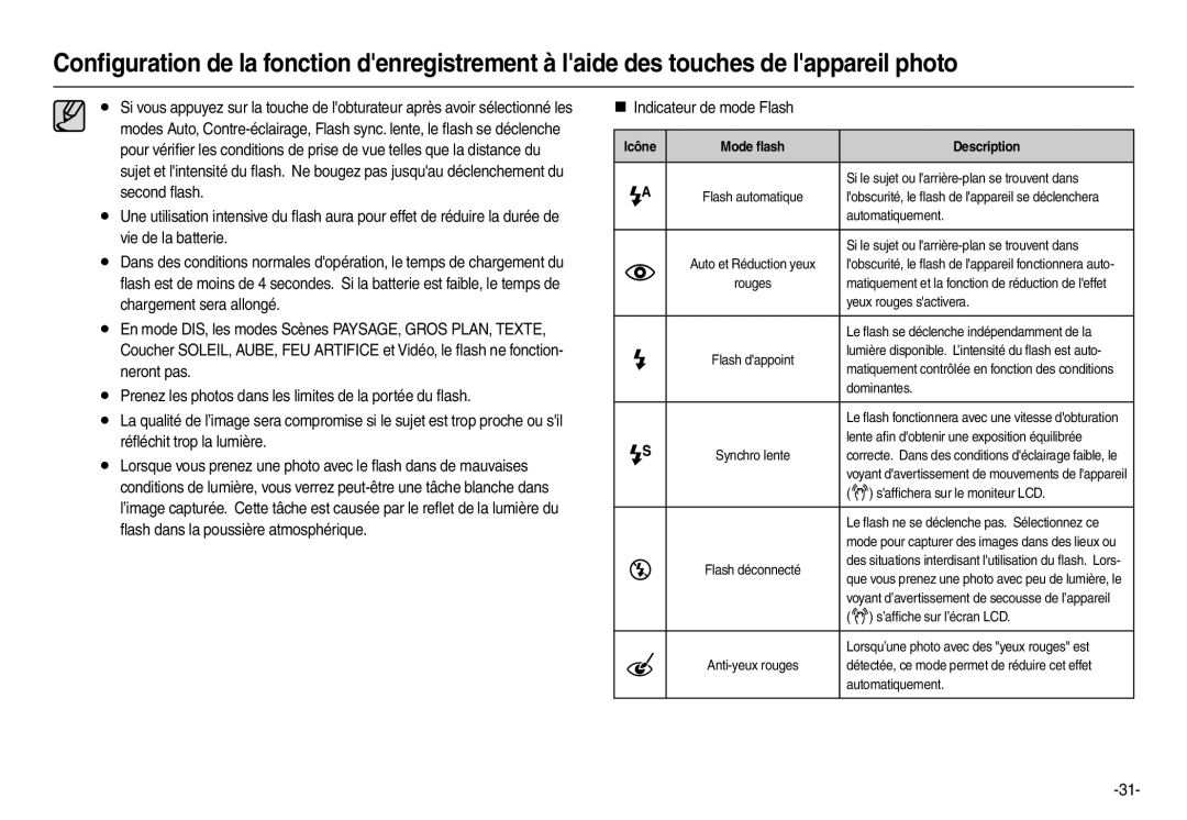 Samsung EC-L100ZUFA/FR, EC-L100ZUDA/E3, EC-L100ZSFA/FR manual „ Indicateur de mode Flash, Icône Mode ﬂash Description 