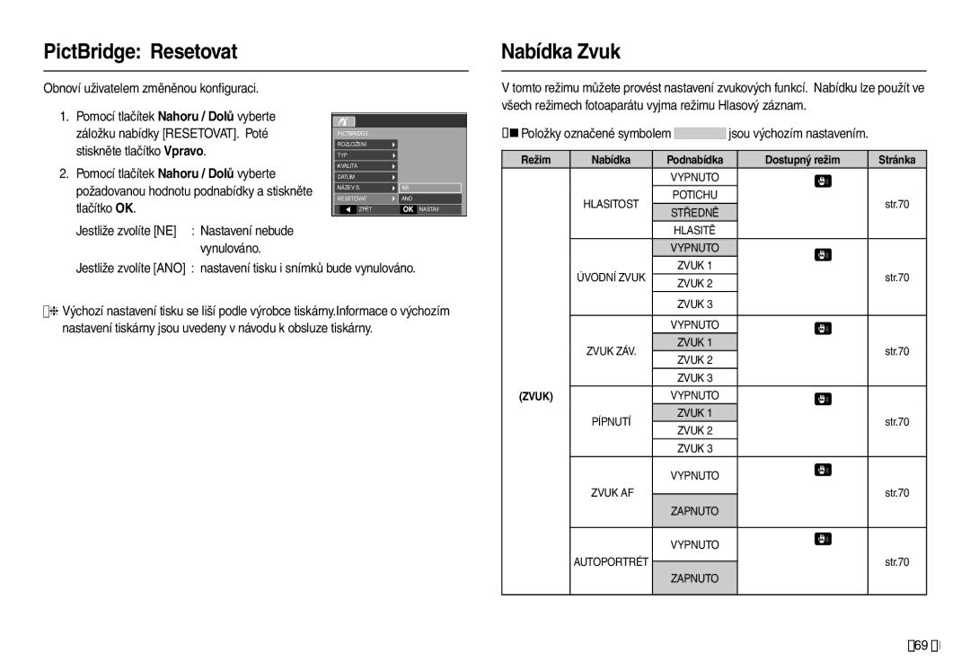 Samsung EC-L110ZSHA/E3, EC-L110ZBDA/E3, EC-L110ZRDA/E3, EC-L110ZSDA/E3, EC-L110ZBHA/E3 manual PictBridge Resetovat Nabídka Zvuk 