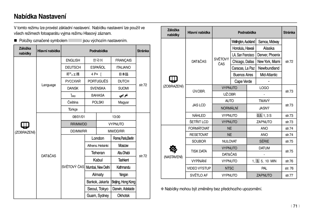 Samsung EC-L110ZBDA/E3, EC-L110ZRDA/E3 manual Nabídka Nastavení, Nabídky mohou být změněny bez předchozího upozornění 71 m 