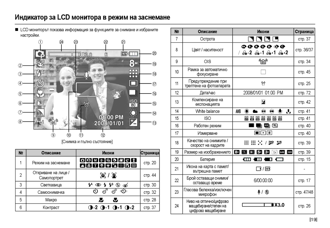 Samsung EC-L110ZBDA/E3, EC-L110ZSDA/E3, EC-L110ZBHA/E3, EC-L110ZSHA/E3 manual Ɉпиɫɚниɟ Икɨни 