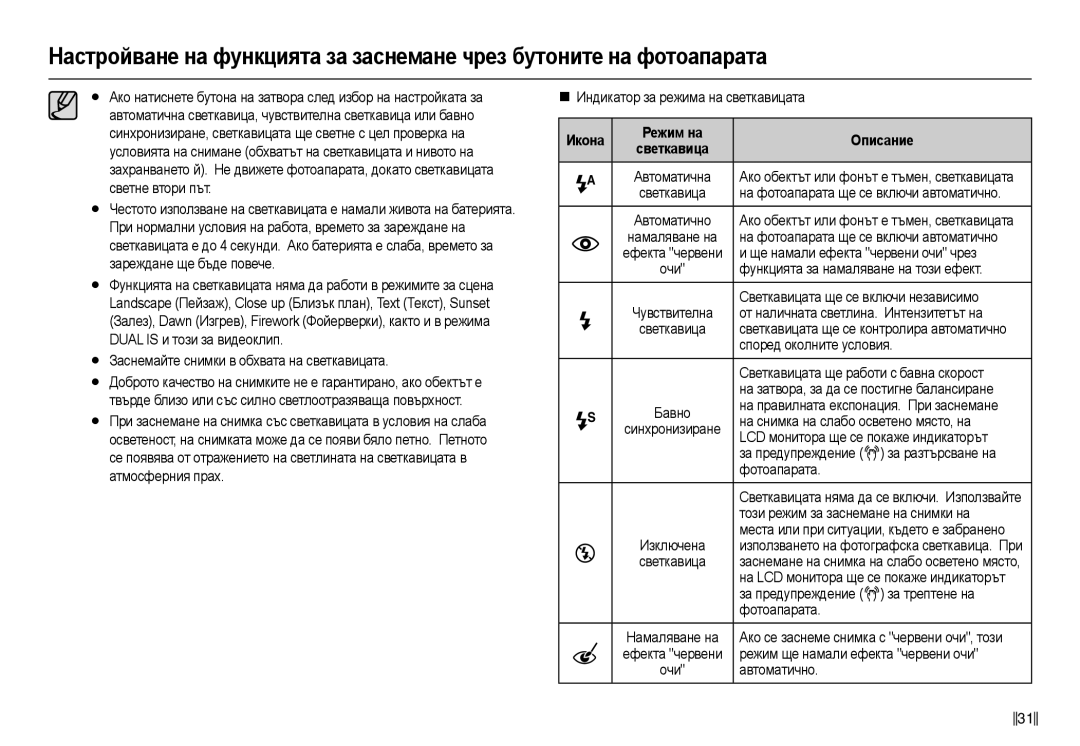 Samsung EC-L110ZBDA/E3, EC-L110ZSDA/E3, EC-L110ZBHA/E3, EC-L110ZSHA/E3 manual Икɨнɚ Ɋɟжим нɚ Ɉпиɫɚниɟ 