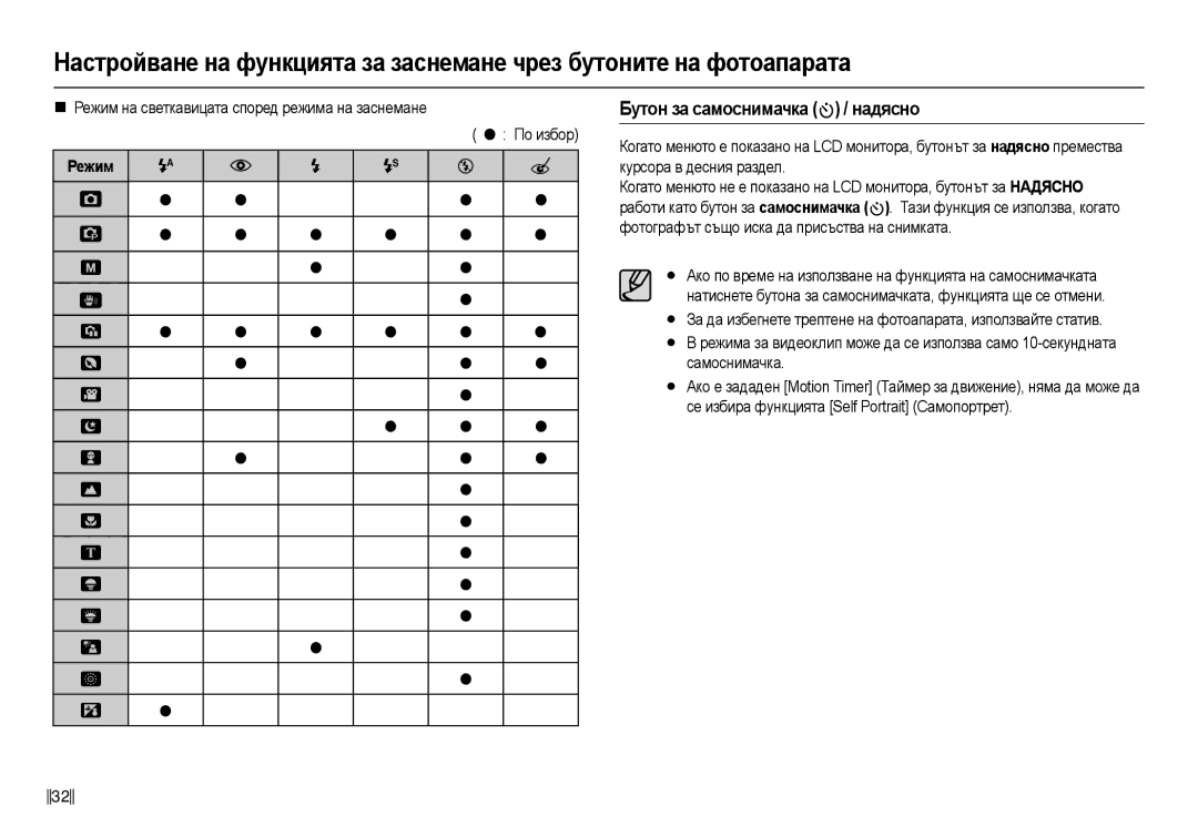 Samsung EC-L110ZSDA/E3, EC-L110ZBDA/E3, EC-L110ZBHA/E3, EC-L110ZSHA/E3 manual Бɭтɨн ɡɚ ɫɚмɨɫнимɚчкɚ  / нɚдяɫнɨ 