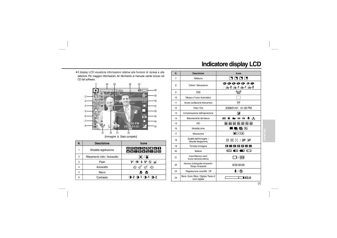 Samsung EC-L110ZRDA/HK, EC-L110ZPDA/E3, EC-L110ZSBA/FR, EC-L110ZUDA/E3, EC-L110ZBDA/E3 Indicatore display LCD, Descrizione 