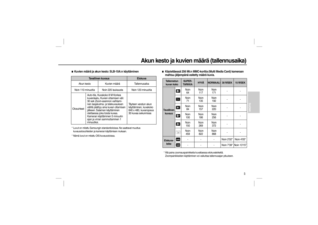 Samsung EC-L110ZUBB/E1 manual Akun kesto ja kuvien määrä tallennusaika, Kuvien määrä ja akun kesto SLB-10An käyttäminen 