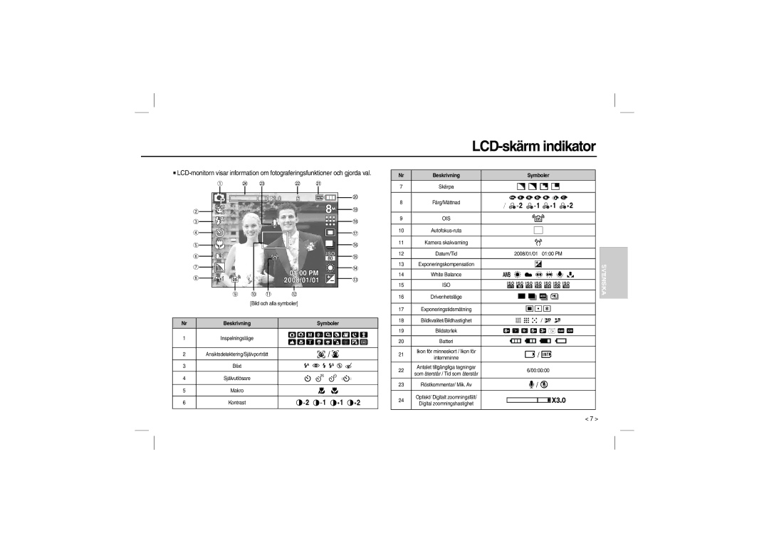 Samsung EC-L110ZBBC/E1, EC-L110ZPDA/E3, EC-L110ZSBA/FR LCD-skärm indikator,      ,  ,    /  ,  