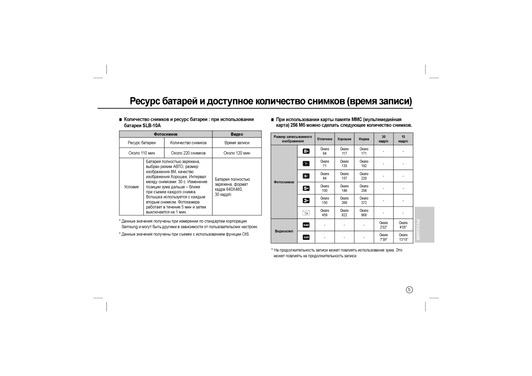 Samsung EC-L110ZRDA/AS, EC-L110ZPDA/E3 manual Ресурс батарей и доступное количество снимков время записи, Фотоснимок Видео 