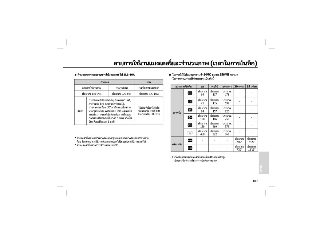 Samsung EC-L110ZSBB/AU อายุการใชงานแบตเตอรี่และจำนวนภาพ เวลาในการบันทึก, จำนวนภาพและอายุการใชงานถาน ใชSLB-10A, หนัง 