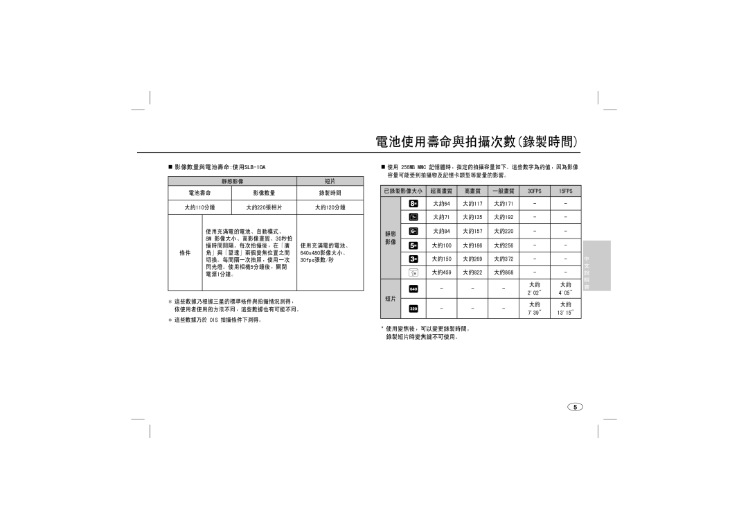 Samsung EC-L110ZUDA/AS, EC-L110ZPDA/E3, EC-L110ZSBA/FR, EC-L110ZUDA/E3, EC-L110ZBDA/E3, EC-L110ZBBA/FR manual 電池使用壽命與拍攝次數錄製時間 