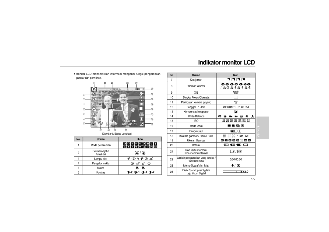 Samsung EC-L110ZRDA/HK, EC-L110ZPDA/E3, EC-L110ZSBA/FR, EC-L110ZUDA/E3 manual Indikator monitor LCD, Uraian Ikon 