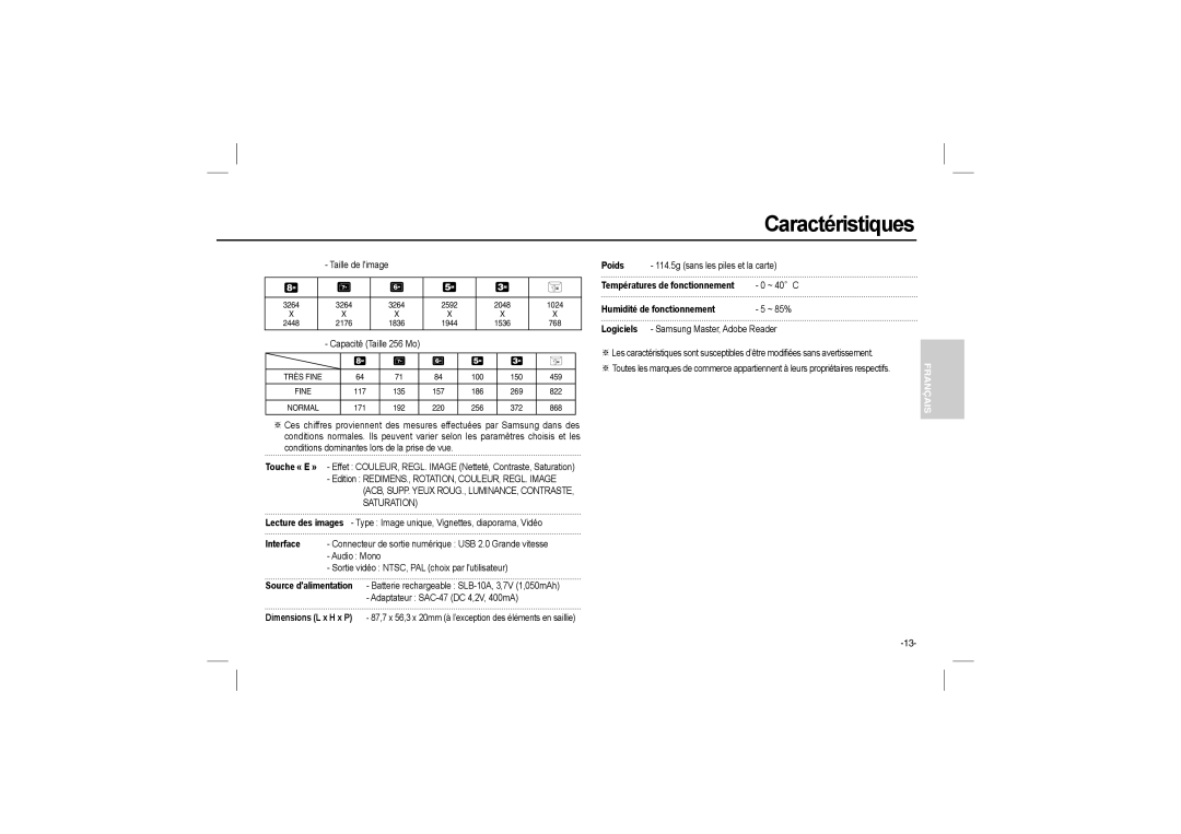 Samsung EC-L110ZPFC/E1, EC-L110ZPDA/E3, EC-L110ZSBA/FR manual Températures de fonctionnement, Humidité de fonctionnement 